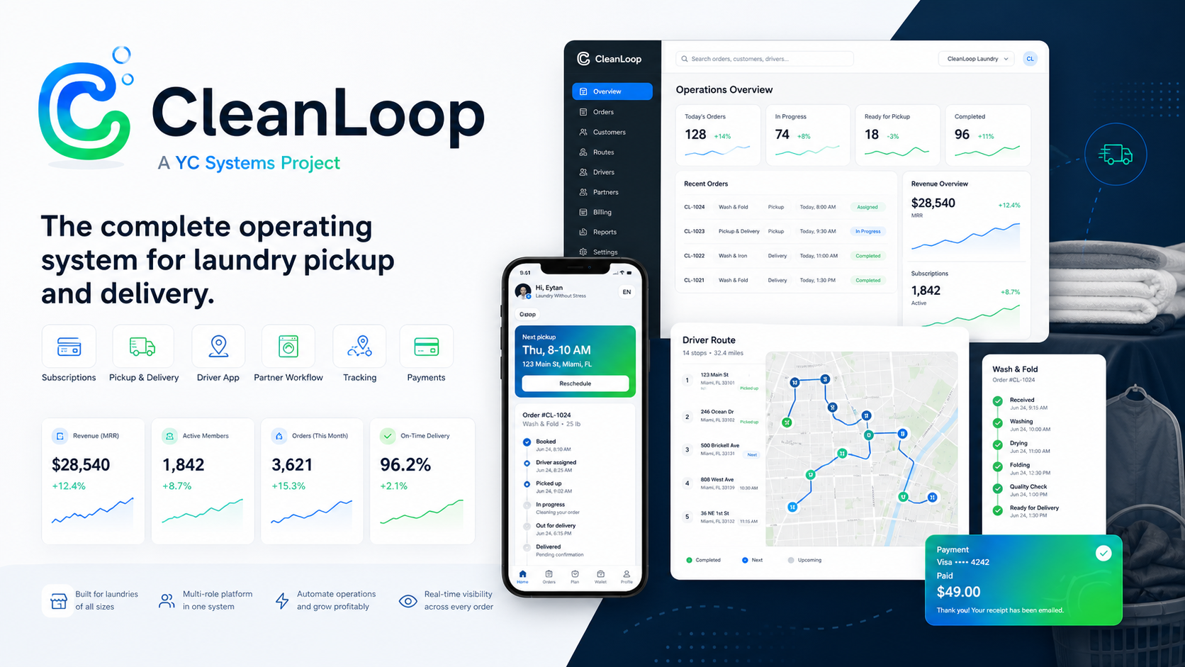 CleanLoop operating platform