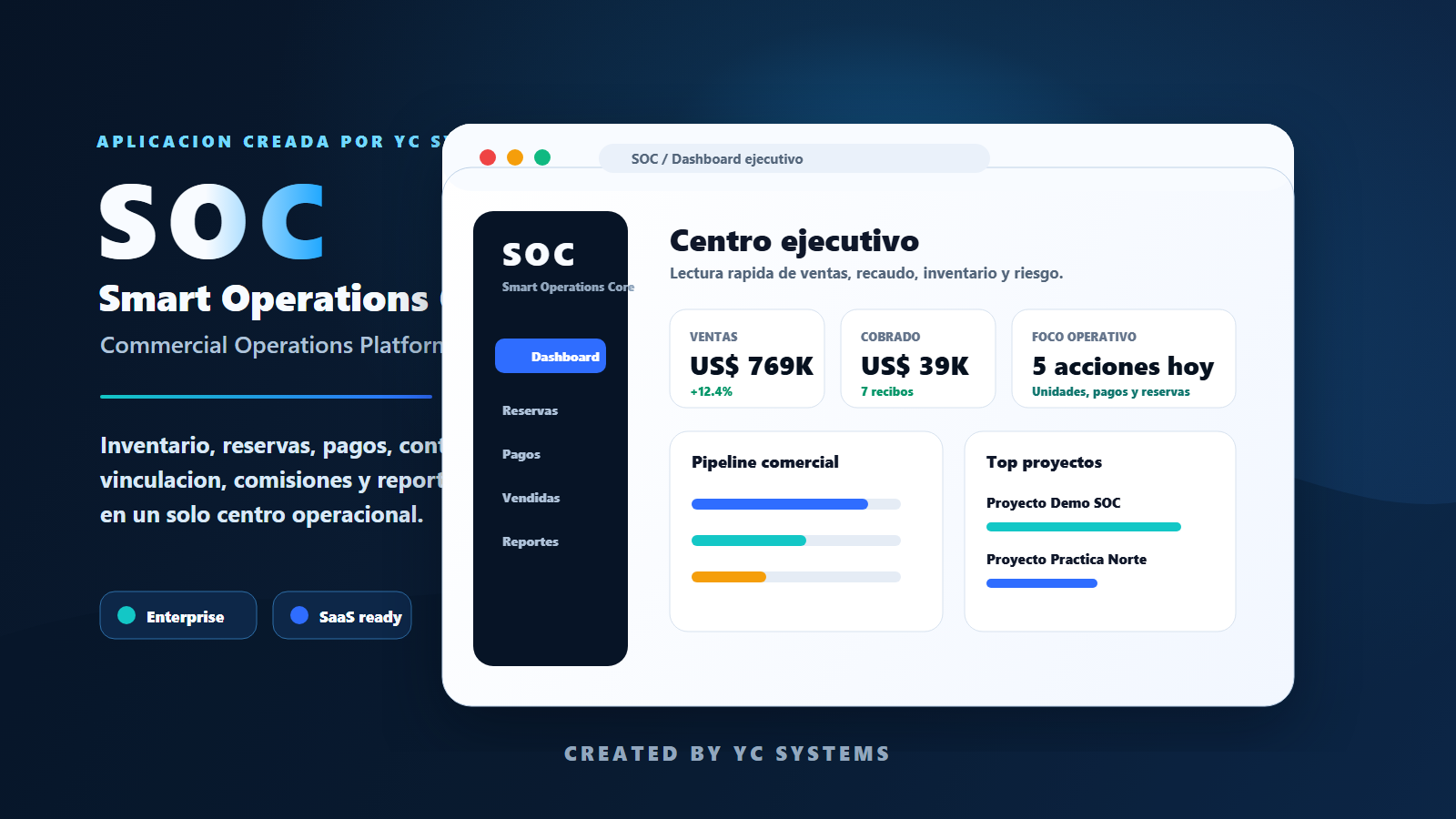SOC executive platform
